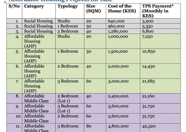 Affordable Houses for Sale (Studios, 1, 2 & 3 BDRs)