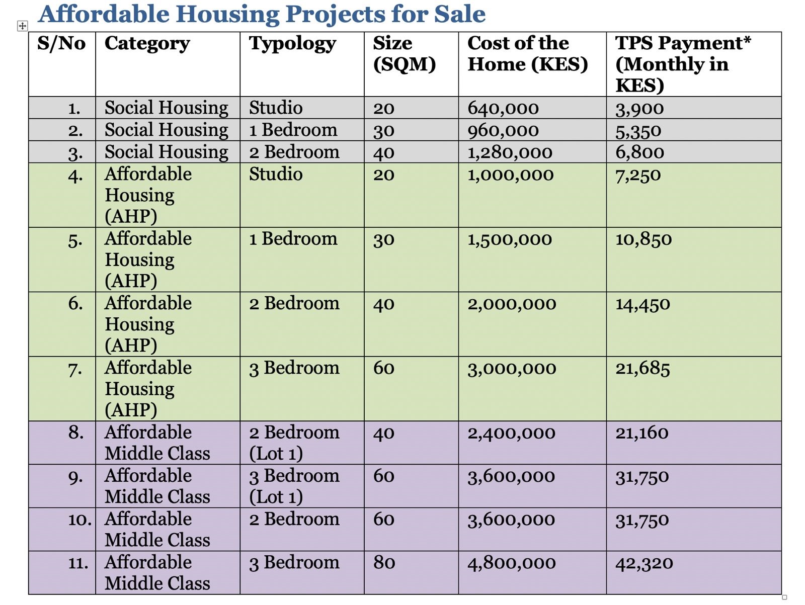 Affordable Houses for Sale (Studios, 1, 2 & 3 BDRs)