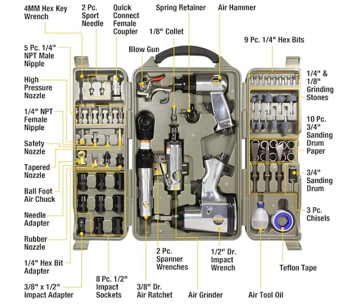 71pc air impact tool kit arbor